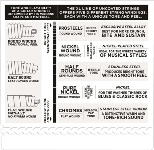 D'Addario Chromes, Light, Super Long Scale, 45-100 Bass Guitar Strings ECB81SL