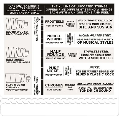 D'Addario  Chromes, Medium, Long Scale, 50-105 Bass Guitar Strings - ECB82