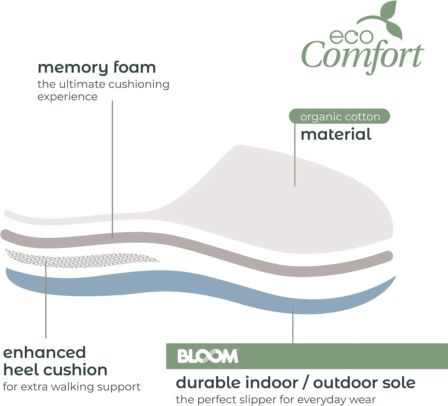 isotoner Women's Clean Water Clog Slippers