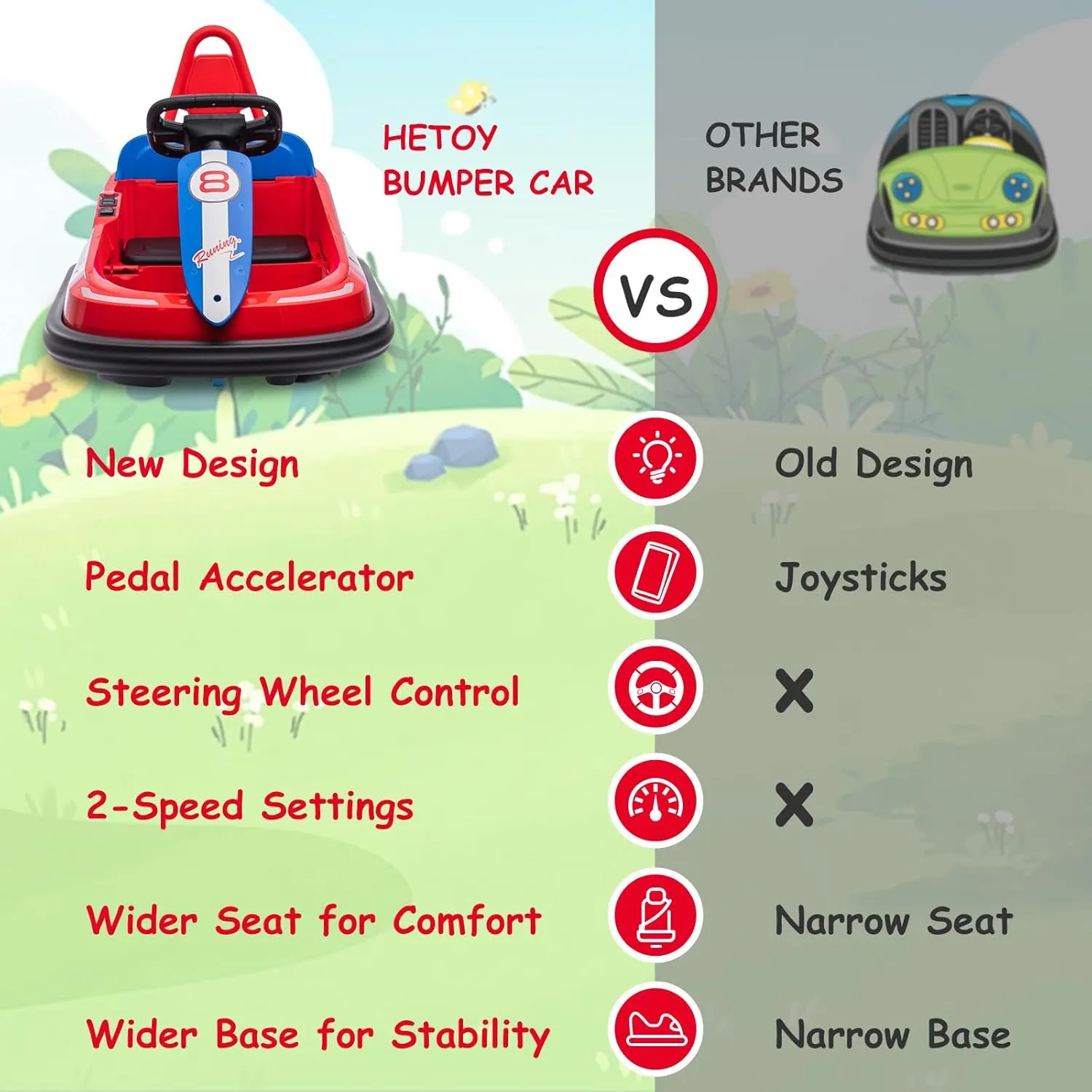 Ride On Bumper Car for Kids, 6V Electric Bumper Car, Toddler Ride On Toy Car with High Low Speed, 360 Degree Spin, Lights, Music, Birthday Gift for Boys Girls, Red