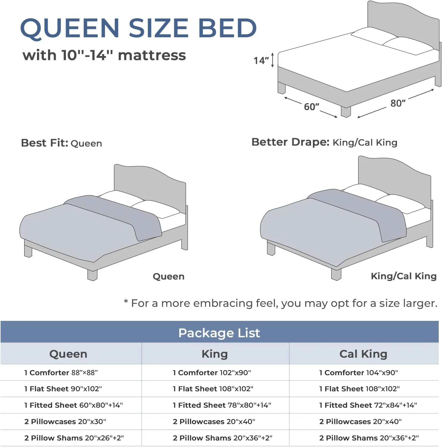 Sasttie Queen Comforter Set, 7 Pieces Bed in a Bag Queen, Complete Bedding Set Includes Grey Comforter, Flat Sheet, Fitted Sheet, Pillowcases and Pillow Shams, Dark Grey