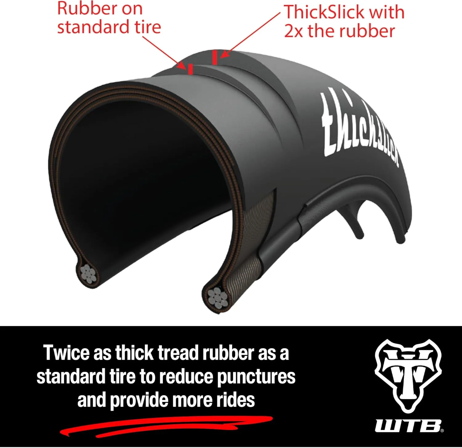 WTB ThickSlick Urban Wire Bead Bike Tire